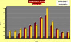 Comparaison statistiques visites mensuelles 2018/2017 Site Corse sauvage